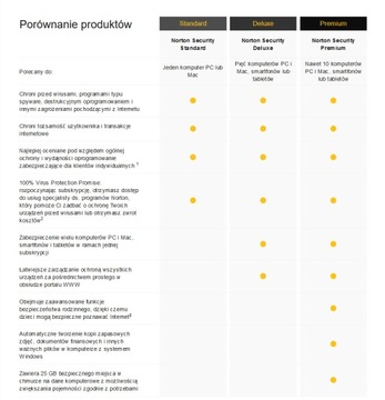 Symantec Norton SECURITY PREMIUM BOX PL 10 станций 12 месяцев