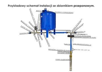 Pompa głębinowa OMNITECH 2200 230V Omnigena HYDROS