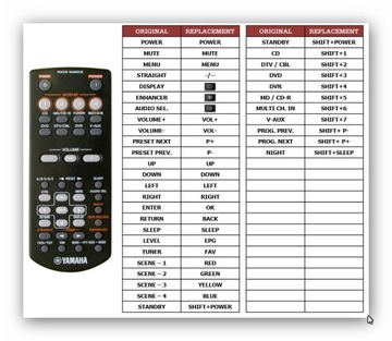 YAMAHA HTR6030 HTR-6030 ДИСТАНЦИОННЫЙ