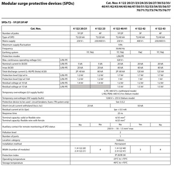 Разрядник для защиты от перенапряжения C 4P 20k 1,2 кВ 412223 Legrand