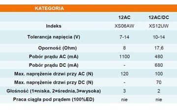 Электрическая защелка Bira, выключатель Hartte XS12UW-12V AC/DC