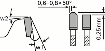 Отрезной диск Bosch 2608644110