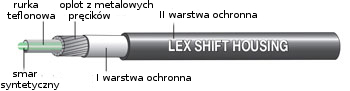 Корпус переключателя LEX-SL 4 мм, смазка JAGWIRE БЕЛАЯ