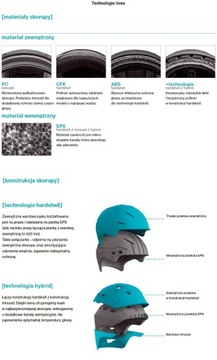 Kask narciarski UVEX PRIMO S 52-55cm white-lime