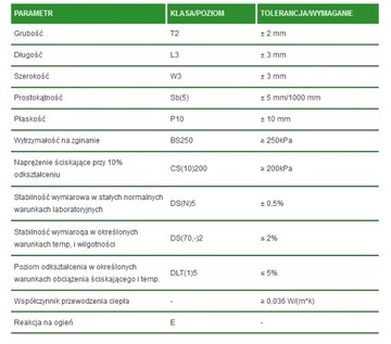 Styropian dach/podłoga EPS200-036 Izoterm CS200 m3