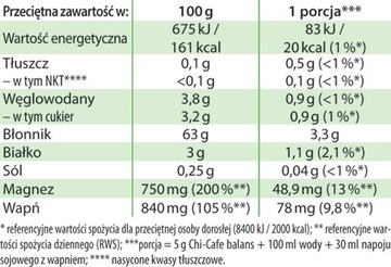 Доктор Jacob's Chi Cafe баланс 450 г клетчатки и минералов