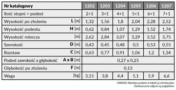 Лестница Drabex TP 1200 mod 1204 (4 ступени + площадка)