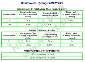 Гидрогель гидрогель для хранения воды 20кг СКИДКА