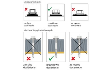 Wkręty Farmerskie Etanco 250szt RAL 6020 4.8x28mm