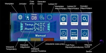 INZENI GL-8138 Очиститель воздуха 4 в 1, 100 м2, ионизация озоновой УФ-лампы