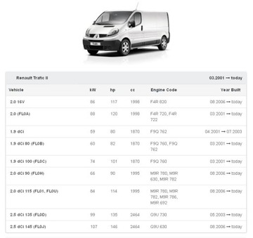 ВЕНТИЛЯТОР RENAULT TRAFIC 2 II EUROPA