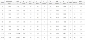 Ручной гидравлический шаровой клапан 3/4 давления