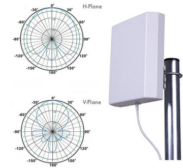 Dwie anteny panelowe DUAL LTE 2*14dBi