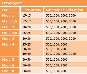 Зубчатая рейка модуль 1 15х15х500