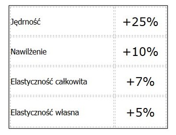NAJMOCNIEJSZY KONCENTRAT Z PAPRYKĄ CHILI NA CELLULIT 1000 g BINGOSPA