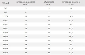 popularny wkład 13/12 do uprawy hydroponicznej