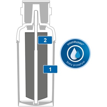 ФИЛЬТР ПЕРЕМЕННОГО ТОКА BRITA PURITY C1000