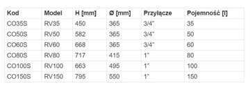 Стоячий расширительный бак FERRO CO 150L CO150S