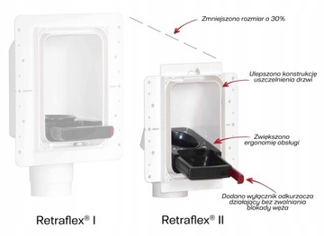 Комплект для установки системной розетки Retraflex 2