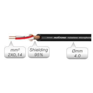 ROXTONE RACC240L1,5 KABEL MAŁY JACK 3.5 STEREO/JACK 3.5 STEREO PRZEWÓD