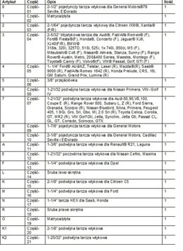 Ключ тормозной поршневой 12EL