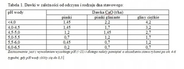 ОКИСЛЕННОЕ УДОБРЕНИЕ ИЗВЕСТЬ ДЛЯ ДЕЗИНФЕКЦИИ ПРУДОВ 20КГ