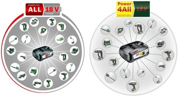 Аккумулятор BOSCH 1600A00ZR8 6Ач 18В + зарядное устройство