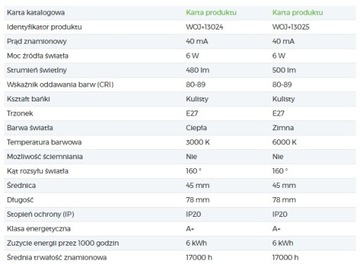 6W E27 СЕКРЕКТОР СВЕДЕНИЯ 480 LM MLECZNA