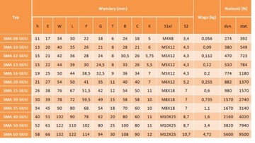 ЛИНЕЙНЫЙ ПОДШИПНИК SMA 10 GUU В КОРПУСЕ SMA10GUU