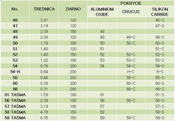 Шнур абразивный полировальный 51 MITCHELL USA 1,40мм 3м