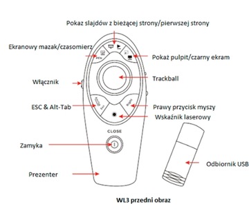 ПРЕЗЕНТАЦИЯ ДИСТАНЦИОННАЯ 2x3 WL3