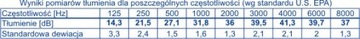 АКТИВНЫЕ АВИАЦИОННЫЕ НАУШНИКИ NC1300 - NAVCOMM