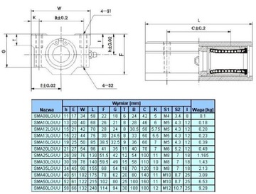 ЛИНЕЙНЫЙ ПОДШИПНИК SMA 12 LGUU В КОРПУСЕ SC12LUU