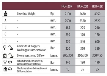 РЕЛЬСОВЫЙ КЛЮЧ Hydraram HRC-42R 4050 кг