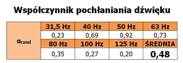 Угловая басовая ловушка CBT АКУСТИЧЕСКАЯ АДАПТАЦИЯ