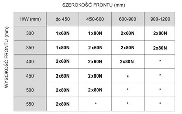 Мебельный подъемник MINI 60N, газовый привод заслонки