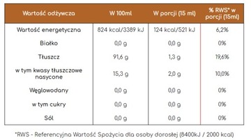 Масло оливковое с апельсином 500 мл греческое ARISTEON