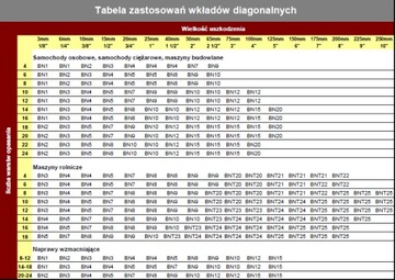 Заплатка ремонтная вставка диагональный ремонт проколов в резиновых шинах БН8 190мм