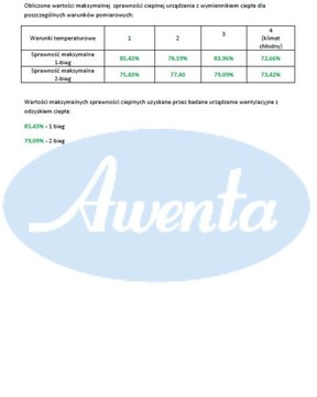 КОМПАКТНЫЙ РЕКУПЕРАТОР HRV125 вкл.