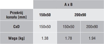 Коробка распределительная прямоугольная 200х90/4х200х90