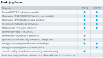 КОМПЛЕКТАЦИЯ Сдвижного привода CAME BX78 STRONG