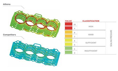 ATHENA 338001R ETANCHÉITÉ CULASSE - milautoparts-fr.ukrlive.com