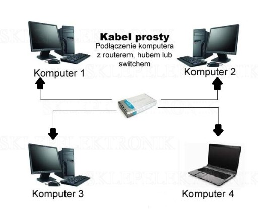 СЕТЕВОЙ КАБЕЛЬ LAN PRO. ETHERNET RJ45 UTP CAT6 3M