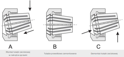 TULEJA ZACISKOWA ER32 FI 5MM DIN6499 TULEJKA CNC