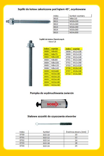 ANCHOR Анкеры клейкая химическая смола NCF 300 NOBEX