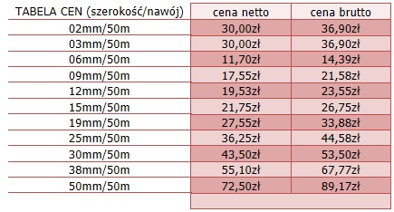 ПРОЧНАЯ ДВУХСТОРОННЯЯ МОНТАЖНАЯ ЛЕНТА 3 мм/50 м