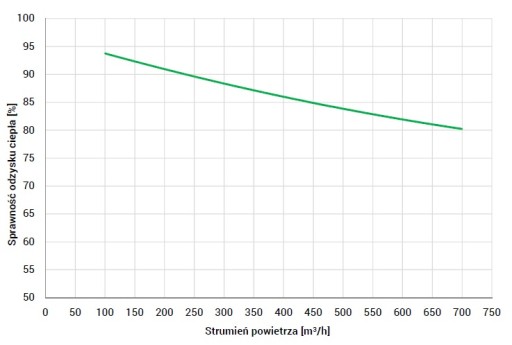 Рекуператор AirPack Home 650h Energy THESSLAGREEN