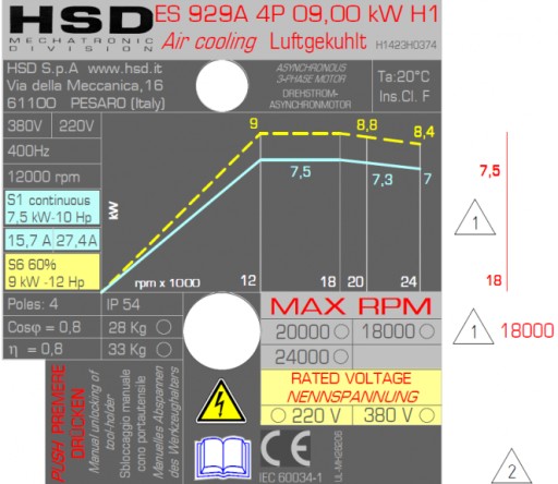 Электрошпиндель HSD ATC 9 кВт 24000 об/мин ISO30 ES929