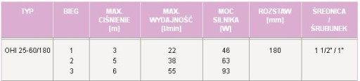 ЦИРКУЛЯЦИОННЫЙ НАСОС ДЛЯ УСТАНОВКИ ЦЕНТРАЛЬНОГО ОТОПЛЕНИЯ 25-60/180 + ВИНТЫ