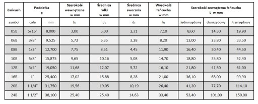 Цепь полузвенная полузвенная 10Б-1 5/8